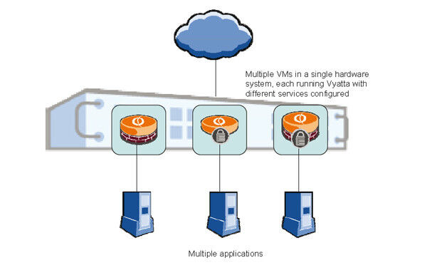 Abbildung 2: Virtualisierung lässt sich durch die Bereitstellung mehrerer virtueller Instanzen auf einer Hardwarekomponente umsetzen, die jeweils eine andere Anwendung unterstützen. (Bild: Brocade)