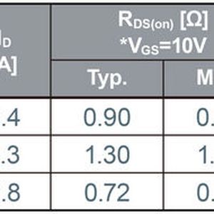 Aufgrund ihrer charakteristischen Merkmale sind drei der Modelle für kompakte Stromversorgungen optimal.(Bild:  Rohm)