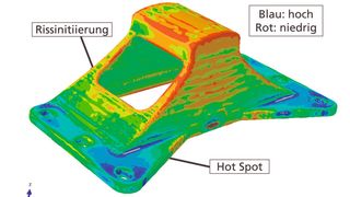 Bild 1: Aus einer Gießsimulation berechnete Schwingfestigkeiten am Lagerbock-Bereiche der Rissinitiierung (in Versuchen ermittelt) und Hotspot der Beanspruchung.  (Bild: Fraunhofer-LBF)