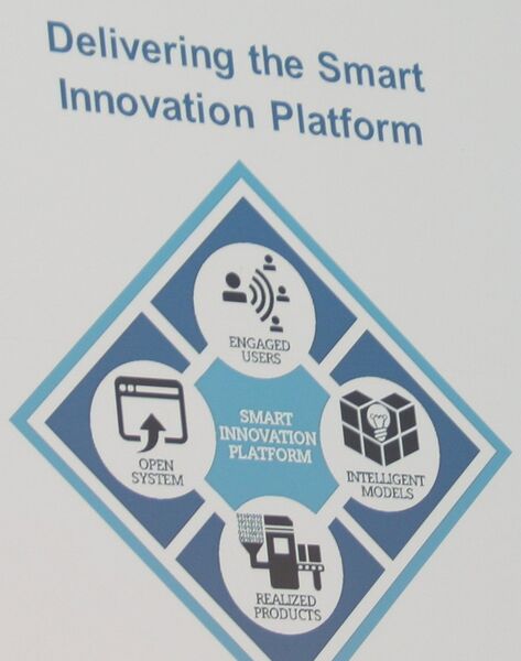 Siemens PLM will seine Kunden dabei unterstützen, diese Komplexität zu beherrschen und liefert als Antwort eine „Smart Innovation Platform“. (Bild: Zwettler, konstruktionspraxis)