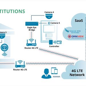 Beispiel für Gebäudesicherheit im öffentlichen Raum: Banken.(Bild:  Eagle Eye Networks)