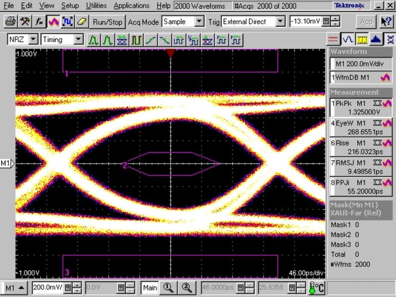 Augendiagramm des Signals bei einem Slotabstand von 15 mm (Archiv: Vogel Business Media)