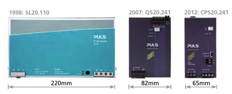 Figure 5 Evolution des alimentations monophasées 24V, 20A, de 1998 à 2007 et à aujourd'hui. (Image: Puls)