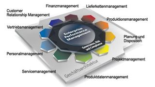 Um den wirtschaftlichen Erfolg einer ERP-Implementierung möglichst voll auszuschöpfen, sollten die individuellen Anforderungen eines Unternehmens Berücksichtigung finden. (Bild: Epicor)