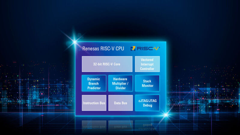 Blockschaltbild der selbst entwickelten RISC-V-CPU von Renesas: An den 32-Bit-Kern sind einige leistungssteigernde Erweiterungen angeflanscht. Renesas gibt 3,27 CoreMark/MHz Rechenleistung an.