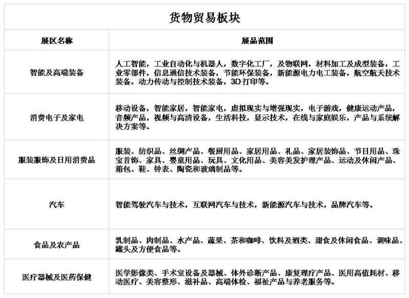 货物贸易展区 (首届中国国际进口博览会官网)