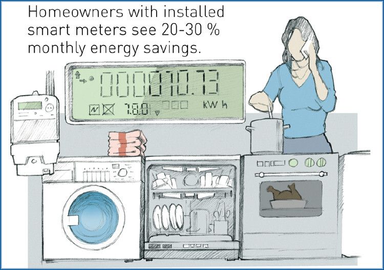 Mit Smart-Metering können Hausbesitzer 20 % bis 30 % Energie pro Monat einsparen. (Bild: Telit)