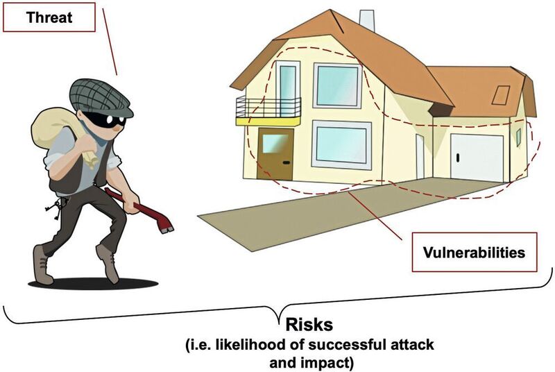 Bild 1: Faktoren der Wahrscheinlichkeit einer erfolgreichen Attacke. (MicroConsult)