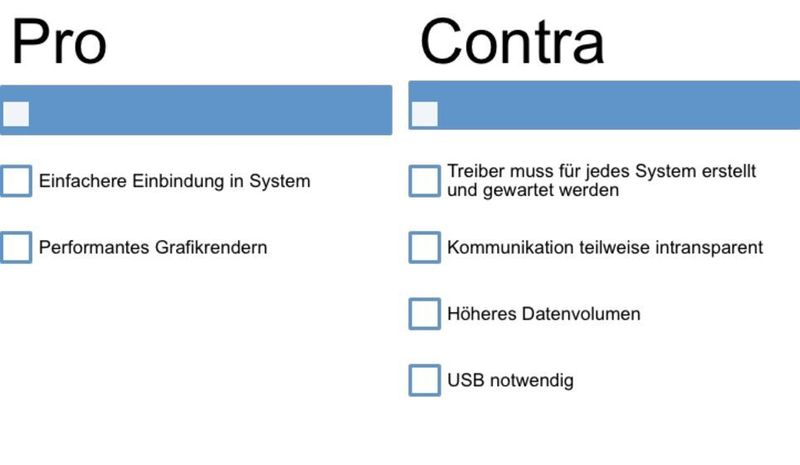 Treiberlösung: Die Vor- und Nachteile im Überblick. (GeBe)