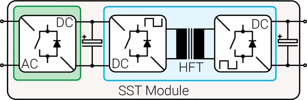 Inside the Solid State Transformers