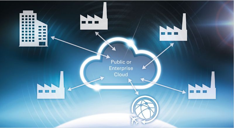 Bild 1: Globale (Smart Factory) Produktionsressourcen werden horizontal mit Einheiten vernetzt, die Inhalte bzw. Materialien, Komponenten oder Ähnliches liefern, sowie solchen, die Produkte anfragen. (Eaton)