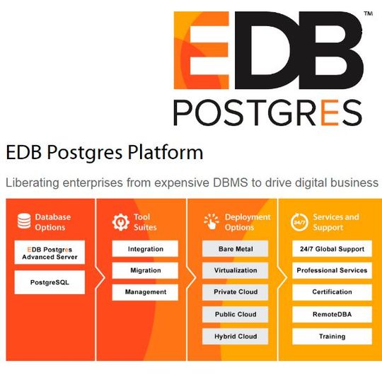 Die Postgres-Plattform von EnterpriseDB bietet ein breites Spektrum an Bereitstellungs-Topologien und integriert die Enterprise-Postgres-Variante des Herstellers mit weiteren Datenmanagement-Lösungen. Die Postgres-Plattform von EnterpriseDB bietet ein breites Spektrum an Bereitstellungs-Topologien und integriert die Enterprise-Postgres-Variante des Herstellers mit weiteren Datenmanagement-Lösungen.