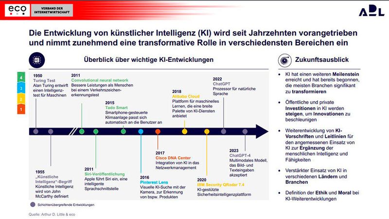 KI verspricht nachhaltiges Wachstum: Mittel- bis langfristig werden alle Branchensegmente vom Einsatz Künstlicher Intelligenz profitieren. (Bild: eco / Arthur D. Little)
