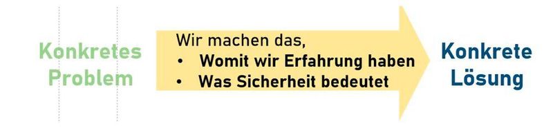  (Bernd Haussmann)