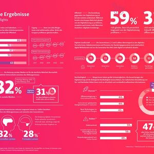 Die wichtigsten Ergbnisse auf einen Blick