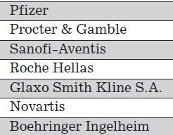 Führende Hersteller chemischer Produkte in Griechenland 2010, Segmane Arzneimittel  (Bild: Germany Trade and Invest)