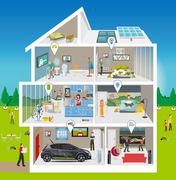 Das intelligente Heim: alles vernetzt und 