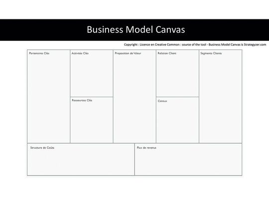 Figure 1 : Modèle d'affaire Canvas.(Source :  Copyright : Licence en Creative Common : sources - Business Model Canvas is Strategyzer.com)