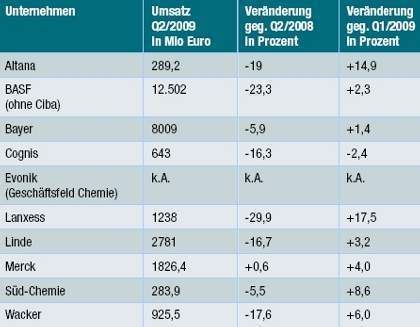  (Archiv: Vogel Business Media)