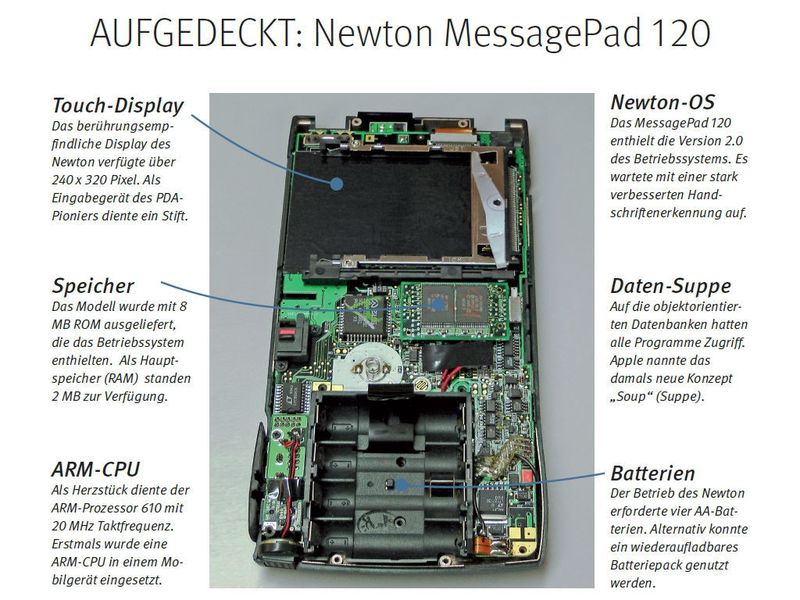 Auch wenn der Psion Organiser aus den achtziger Jahren als erster Taschencomputer gilt, war der Apple Newton der erste offizielle Personal Digital Assistant (PDA). Als der damalige Apple-CEO John Sculley das Gerät ankündigte, verwendete er dafür den Gattungsnamen PDA. 1993 war der erste Newton erhältlich. Für die zunächst fehlerhafte Handschriftenerkennung erntete das Gerät viel Spott. 1998 stellte der zu Apple zurückgekehrte Steve Jobs die Reihe ein. // FG (Archiv: Vogel Business Media)