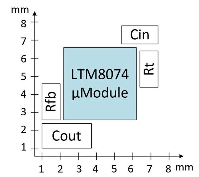 Bild 3: Beispiellayout auf einer Platinenfläche von ca. 8 mm x 8 mm. (Analog Devices)