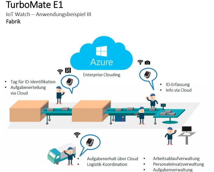 TurboMate E1: IoT Watch, eingesetzt in der Fabrik (Bild: ICS)
