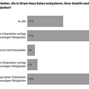 (Bild:  Tableau Software)