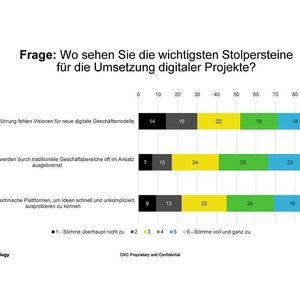 Stolpersteine bei der Umsetzung der digitalen Transformation in den Unternehmen.