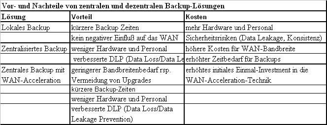  (Archiv: Vogel Business Media)