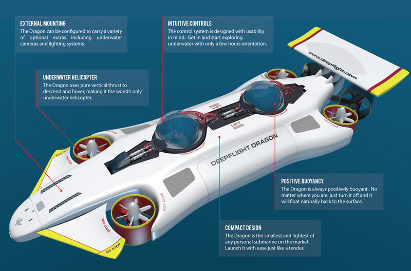 Der DeepFlight Dragon: Das U-Boot für Jedermann (Bild: DeepFlight)