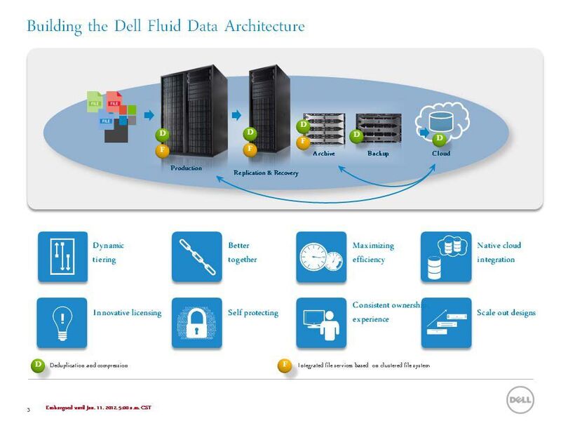 Möglichst wenige Daten doppelt speichern, war das erklärte Ziel der Deduplizierungs-Ingenieure. Dell hat das Prinzip bei der DR4000 erweitert und das eigenen Deduplizierungsformat so erweitert, dass komprimierte und/oder deduplizierte Daten zwischen den Storage-Plattformen Powervault, Equallogic und Compellent verschoben werden können, ohne dass man die Daten 