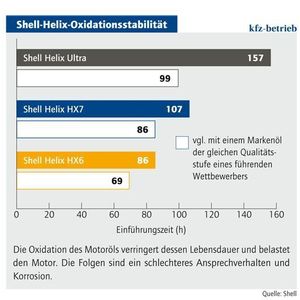 Quelle: Shell