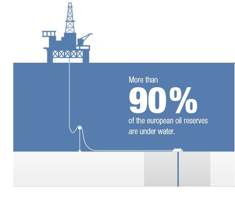 Oil production in Europe means going offshore (Picture: Wintershall)