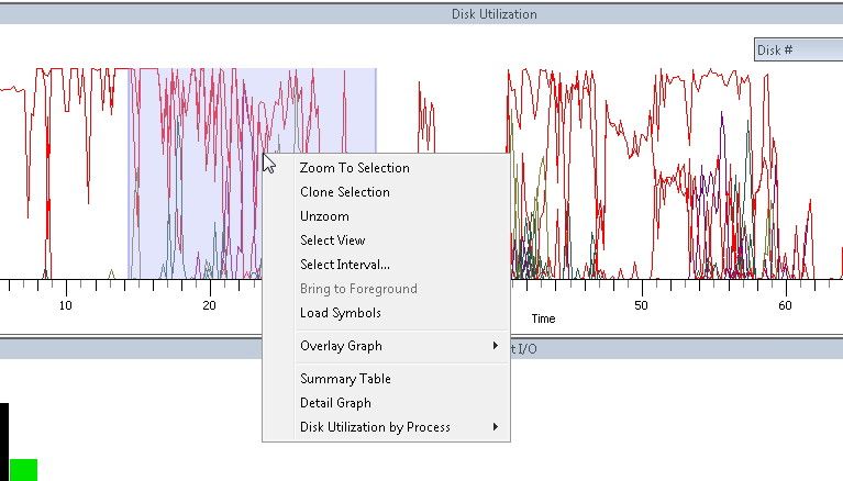 Abbildung 9: In der Analyse werden Grafiken übereinandergelegt und danach gezoomt. So werden noch ausführlichere Informationen angezeigt.  (Bild: Joos)
