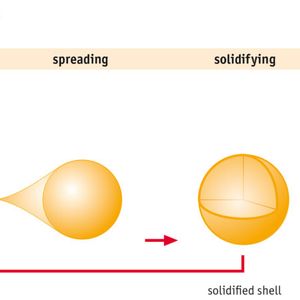 The principle of spray granulation: Convective drying or solidification and particle development take place in a single process step.