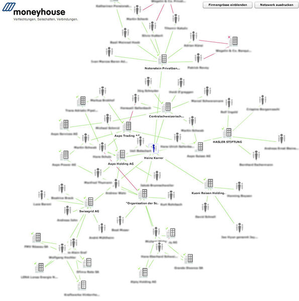 Réseau de relation de Heinz Karrer, montrant le dense réseau déjà à la portée du peut-être futur président de la fédération des entreprises suisses. (selon www.moneyhouse) (Image: Moneyhouse)
