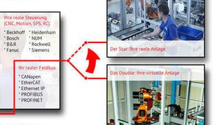 Die virtuelle Inbetriebnahme von Maschinen und Anlagen reduziert die Inbetriebnahmezeiten um bis zu 80 %. (Bild: ISG)