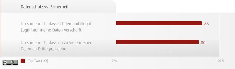  (Bild: Initiative D21)