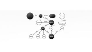 COVID-19 gelangt höchstwahrscheinlich über das Protein ACE2 in menschliche Lungenzellen. Dieser Prozess – Endozytose genannt – wird reguliert durch AAK1 (ein anderes Protein). Baricitinib hemmt AAK1 und könnte möglicherweise so auch das Eindringen von COVID-19 in die Lungenzellen verhindern.  (Data Revenue)