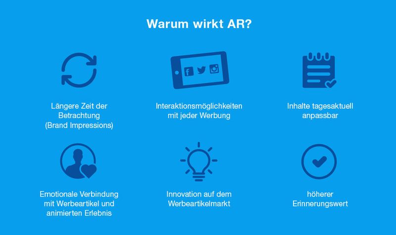 Werbeartikel haben schon ohne AR-Technologie eine hohe Werbewirkung: Verbesserte Unternehmensbeziehungen, gesteigerter Bekanntheitsgrad und eine hohe Recallrate. Mit dem Einsatz von Augmented Reality werden diese Effekte noch gesteigert und durch innovativen Charakter einzigartig. (Bildquelle: © 2016 allbranded GmbH)