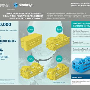 (Stratasys)