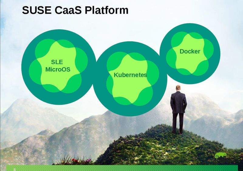 Das gehört zusammen: MicroOS, Docker und Kubenetes. (Suse Linux GmbH)