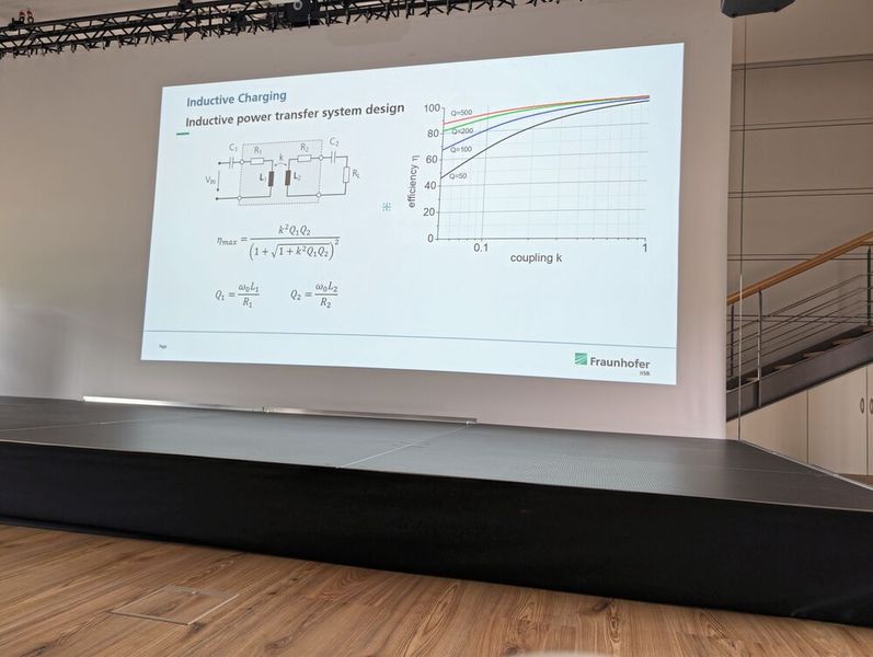 Technical detailed view of the system design for inductive power transfer with an equivalent circuit diagram, mathematical principles, and a graph showing efficiency as a function of quality factor (Q) and coupling factor (k). (Image:Dr. Bernd Eckardt, Fraunhofer IISB)
