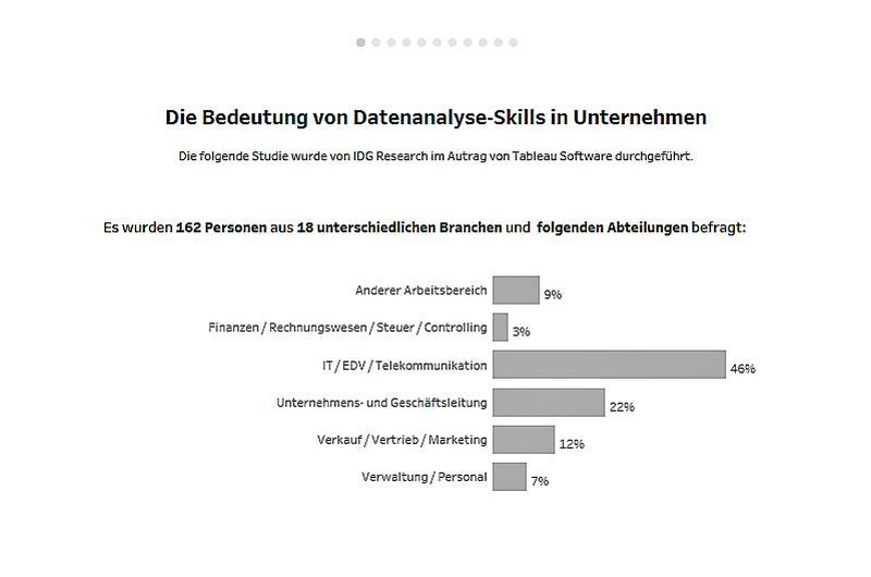  (Bild: Tableau Software)