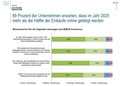 (Quelle:  ibi Research)