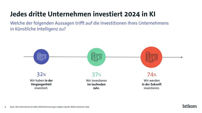 Interessante Erkenntnisse der 2024er KI-Umfrage von Bitkom (Bild: Bitkom)