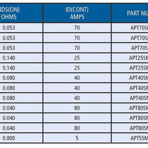 Bild 4: Microsemis Angebot an diskreten SiC-MOSFETs.(Bild:  Microsemi/Eurocomp)