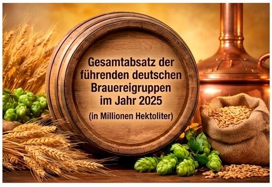 Welche Brauereigruppe dominiert den deutschen Biermarkt? In dieser exklusiven Bildergalerie präsentieren wir Ihnen die Top 14 der umsatzstärksten Brauereigruppen Deutschlands – von der Marktführerin bis zum aufstrebenden Challenger. Klicken Sie sich durch die Bildergalerie und lassen Sie sich von den beeindruckenden Absatzmenge der traditionsreichen Brauereiwirtschaft inspirieren. (Bild: Gemini 3 Pro Image / KI-generiert)