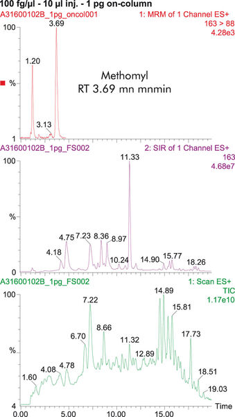 Abb.4: Methomyl in Heu bei 0,06 µg/kg (RT
= 3,69 min). Vergleich der TIC- (unten),
SIR- (mitte) und MRM-Signale (oben) (Archiv: Vogel Business Media)