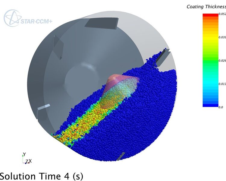 Abbildung 3: Simulation mit STAR-CCM+ zum Vergleich der Dickenvariation bei der Beschichtung mit ein oder zwei Sprühkegeln in einer Trommel. (Bild: cd-adapco)